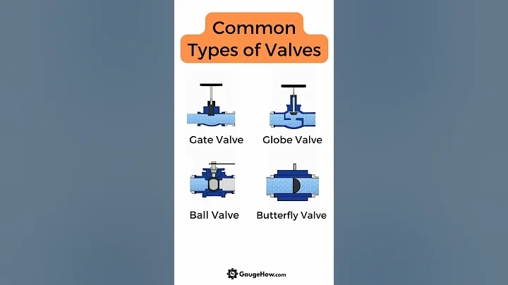 Common types of valves