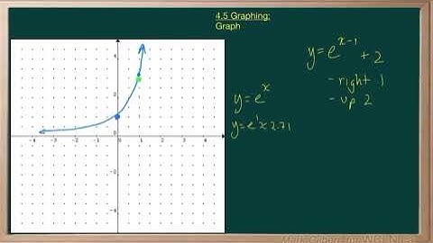 WCLN - Math - Graphing Exponential Functions - P1E3