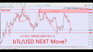 BTC/USD Technical Analysis Today | Bitcoin Price Prediction | Strong Buy or Sell 5/18/2026