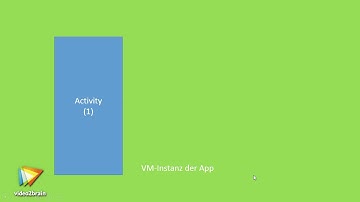 Apps entwickeln mit Android 5 Tutorial: Was ist ein Service? |video2brain.com