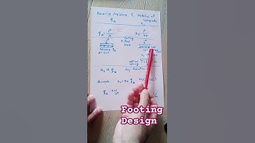Critical parameters in #footing  and slab on ground #design  #subgrade_modulus