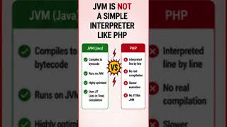 Your Java Code Doesn't Actually Run 🤯