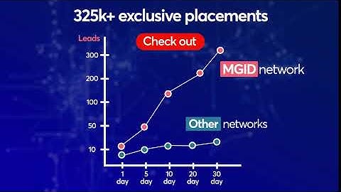 Get Traffic that Converts with MGID