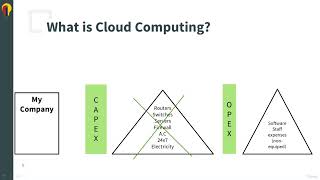 What is Cloud Computing | Lecture 11 Profile