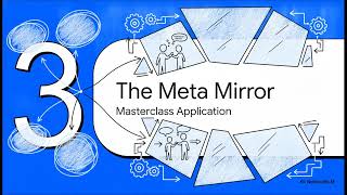 The Meta Mirror: Resolve Relationship Conflict with NLP