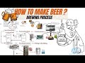 Beer making process step by step brewing process beer manufacturing alcoholic beverage