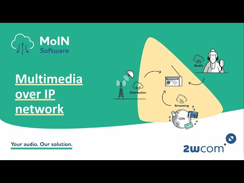 2wcom MoIN: linking of audio networks and cloud services