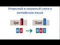 Открытый и закрытый типы слога. Немая "е".Слоги в английском языке.