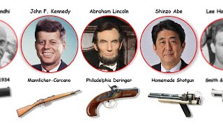 The Guns That Killed World Leaders Explained