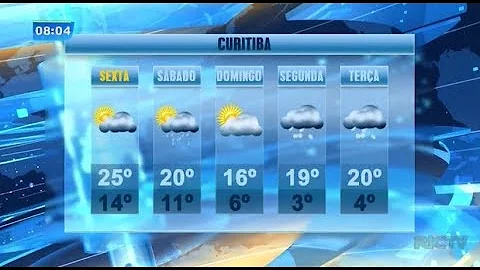 Que horas que vai chover em Curitiba hoje?