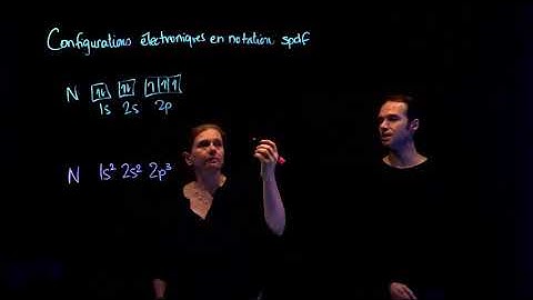 Configurations électroniques en notation spdf