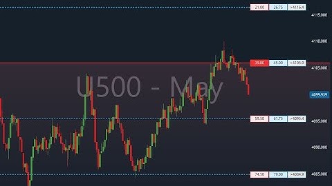 The Basics of Nadex Binary Options - June 9