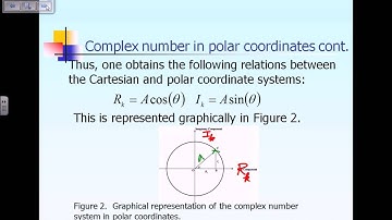 Lecture 6: Fourier Transform Pair: Complex numbers in Polar Coordinates Part 1 of 2