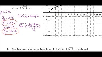Transformations of Radical Functions