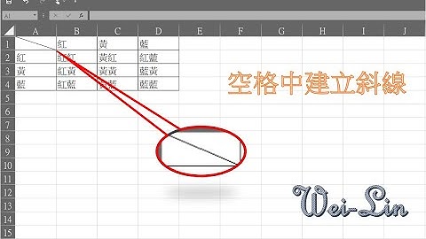 【EXCEL應用】如何在空格中建立斜線?\How to create slashes in spaces?