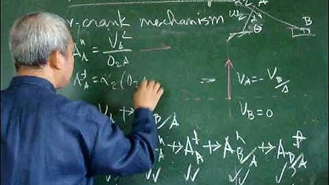 Acceleration analysis of a slider crank mechanism 3