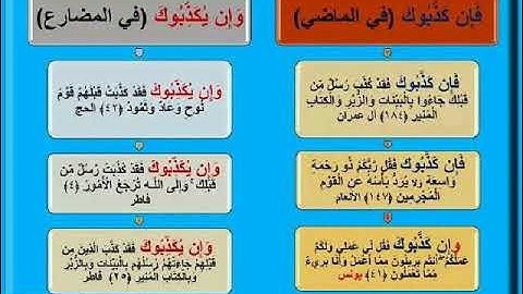 سورة فاطر.آية:4@ismailsoorambail