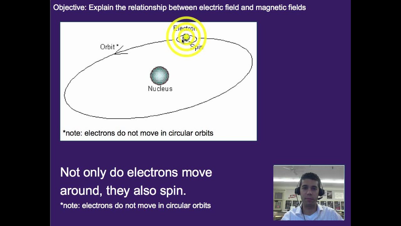 Fields Links Between Electricity & YouTube