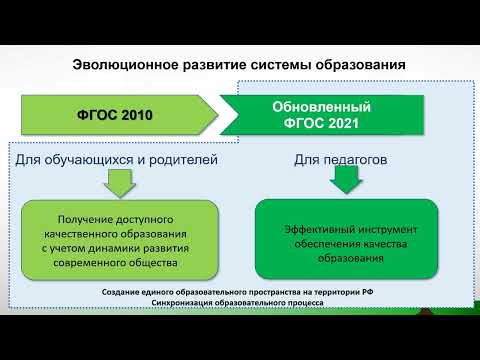 ФГОС-2022 (биология)