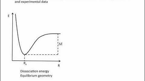 OptimizationTechniquesIntroduction_part01.mov