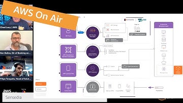 AWS On Air ft. Sensedia