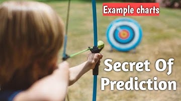 Secret of Prediction using Dasha/ Bhrigu Chakra Paddhati - Age activation using BCP (Example charts)