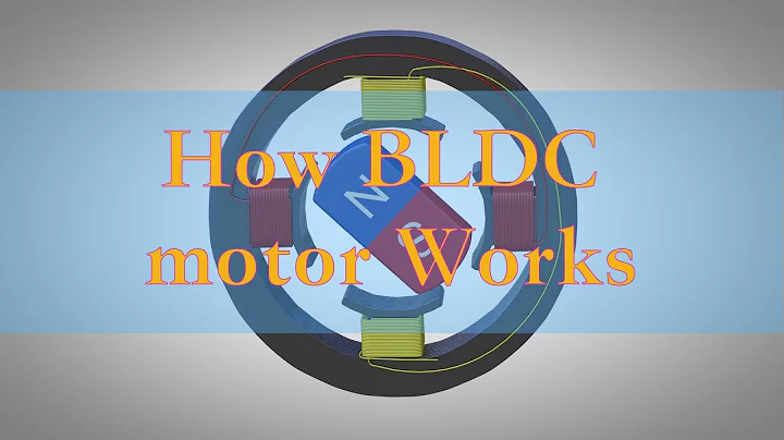 How BLDC motor Works
