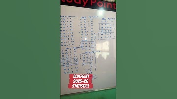 Class 12th exam blueprint 2026 Gseb #gseb2026