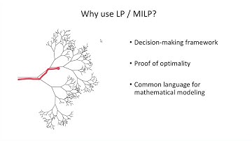 1.1: Intro to LP and MIP