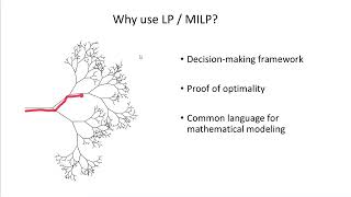 1.1: Intro to LP and MIP