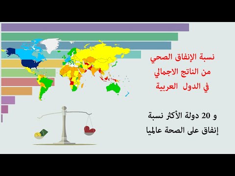 نسبة الانفاق الصحي في الدول العربية والعالمية