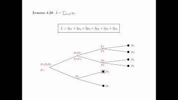 Chapter 4 Zero-Error Data Compression - Section 4.3 Redundancy of Prefix Codes