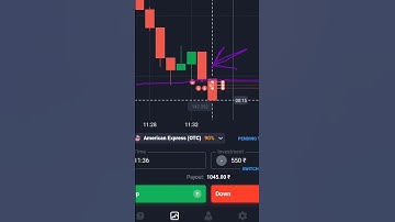 Quotex trading strategy | quotex breakout strategy
