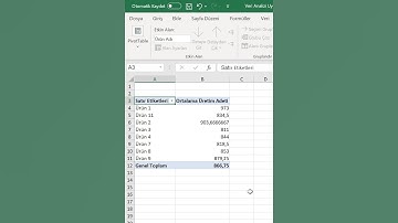 #Excel de Pivot Tablo Nasıl Kullanılır? #Shorts
