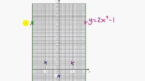 Edexcel  GCSE Maths Modular Higher   Unit 3   June 2012   Q11abc