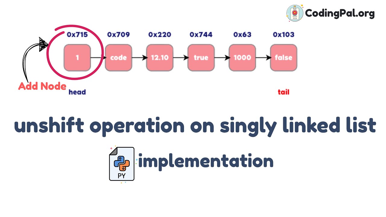 Unshift operation on SLL algorithm, Pseudocode And PYTHON ...