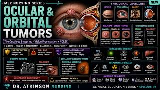 OCULAR & ORBITAL TUMORS: Melanoma, Retinoblastoma, Masses | Dr. Atkinson Nursing (MS2)