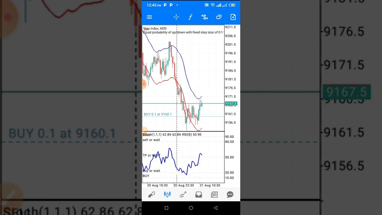 Volatility Index Strategy Setup