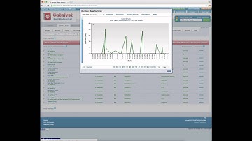 Graphing Skill Acquisition  Duration