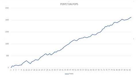Get POPPED - Check Out PERPETUALPOPS NADEX Trading Signals for Day Trading Explained