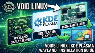 Void Linux KDE Plasma 6.0.4 Wayland Installation Guide