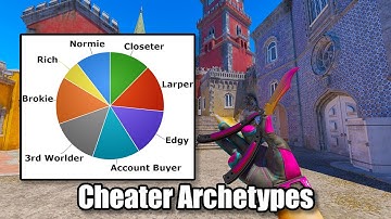 Types of CS2 Cheaters