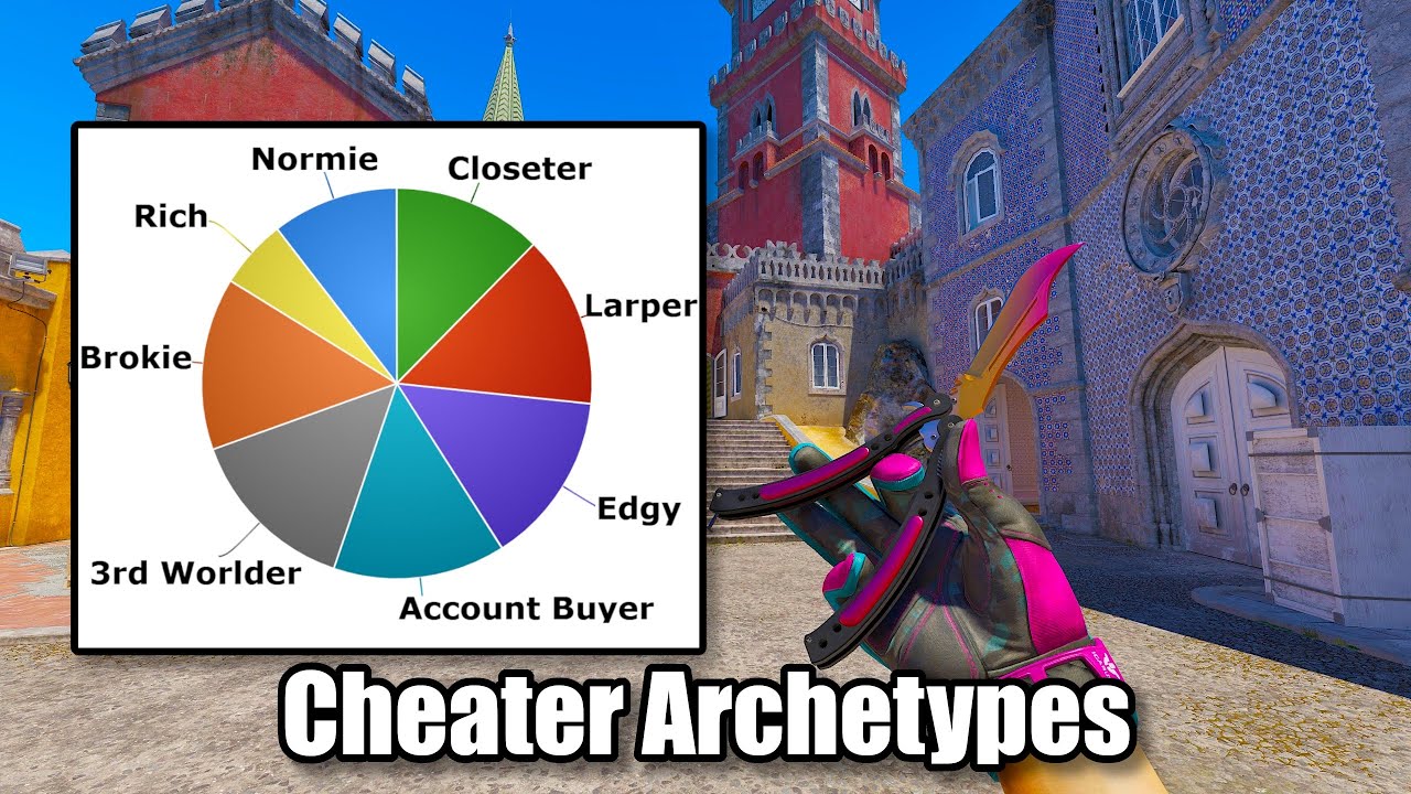 Types of CS2 Cheaters - YouTube