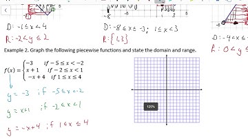 Algebra 2 Lesson 2.5 - Special Functions Part 1 (Piecewise Functions)