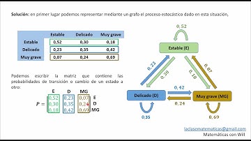 Ejemplo Cadenas de Markov