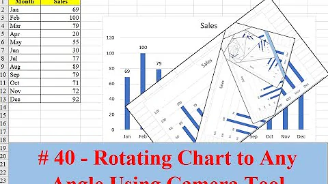 How to rotate chart using Camera tool in Excel - Useful while building dashboards