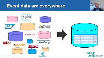 Lecture 12: Sequence mining  - Introduction to Data Science (IDS) #datascience