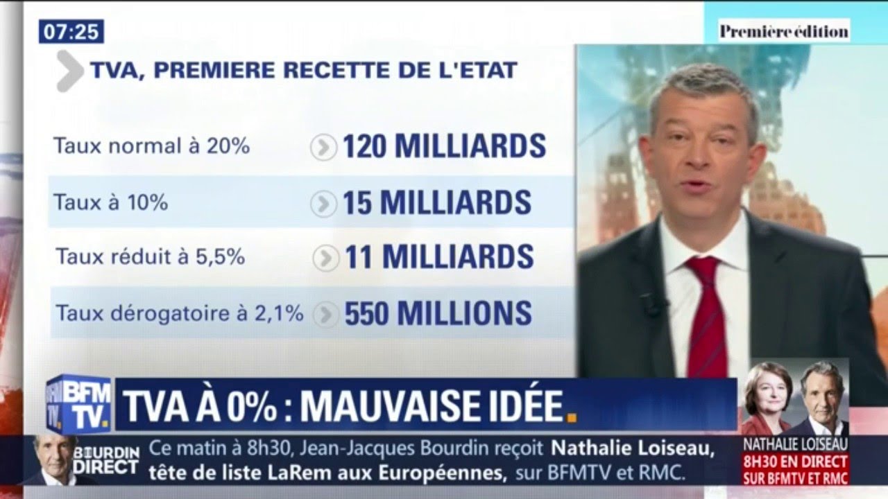 La TVA à 0% sur les produits de première nécessité est-elle une bonne idée? bfmtv i shot the sheriff