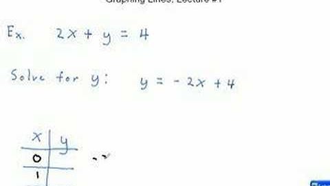 Linear Functions, Part 1 of 8