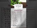 PLANET TEST #gk #gkfacts #gkquiz #gklearning #gkshorts #gkshortsvideo #gkshort #psc #kpsc #planets